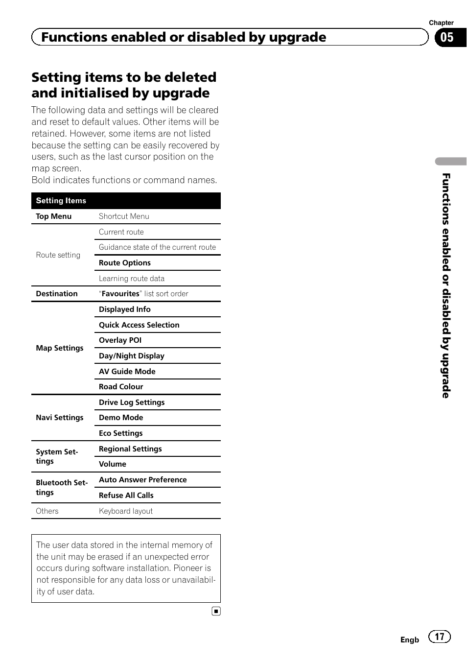 Setting items to be deleted and initialised by, Upgrade, Functions enabled or disabled by upgrade | Pioneer AVIC-F930BT User Manual | Page 17 / 28