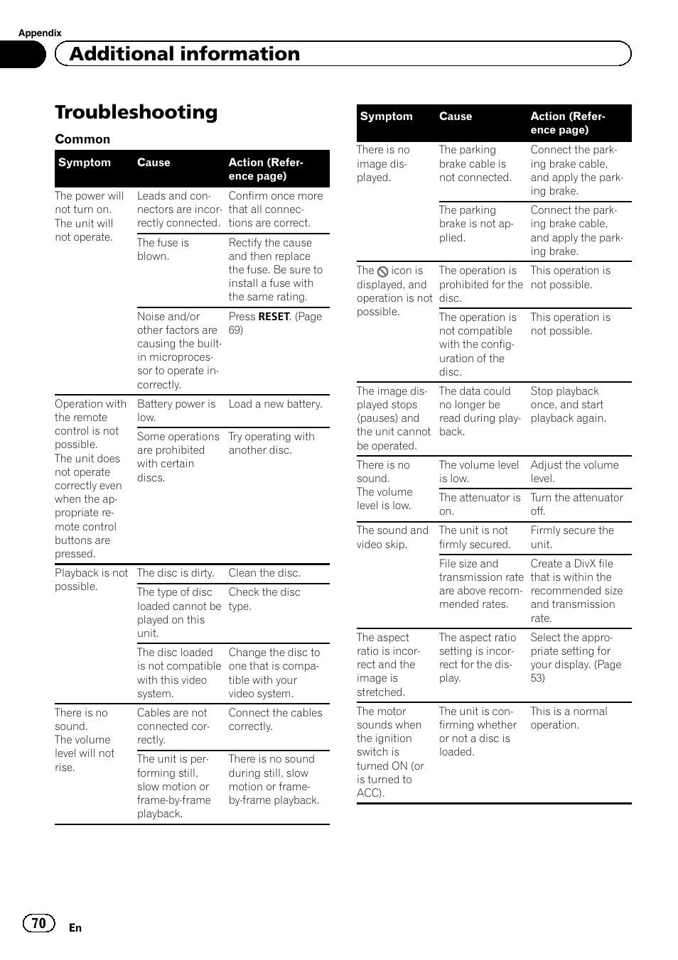 Additional information troubleshooting, Troubleshooting, Additional information | Pioneer AVH-X7500BT User Manual | Page 70 / 92