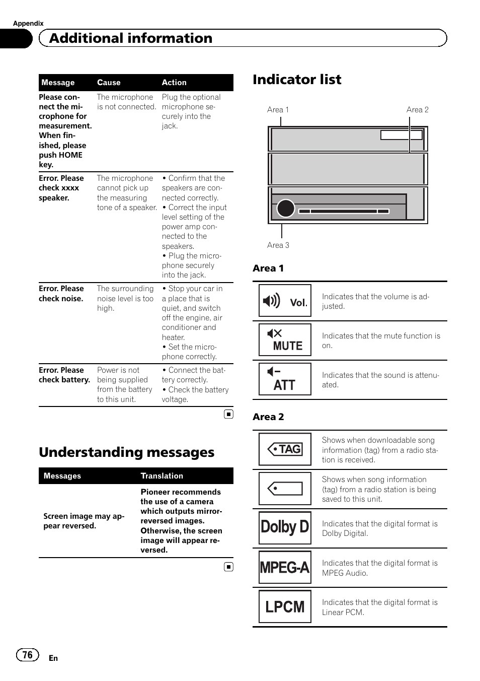 Understanding messages, Indicator list, Additional information | Pioneer AVH-X7500BT User Manual | Page 76 / 92