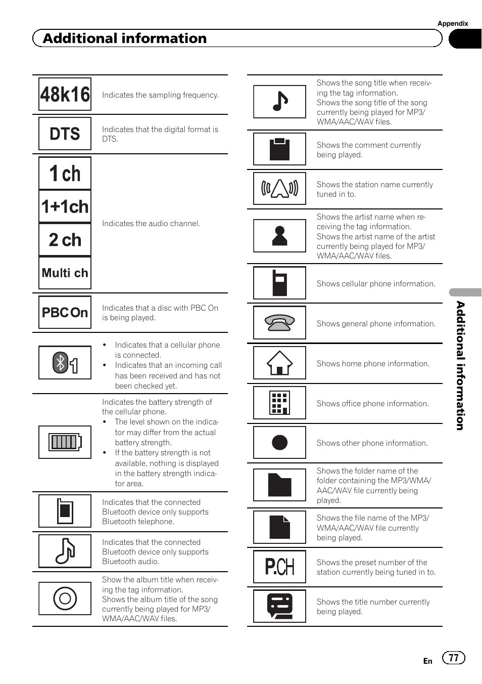 Additional information | Pioneer AVH-X7500BT User Manual | Page 77 / 92