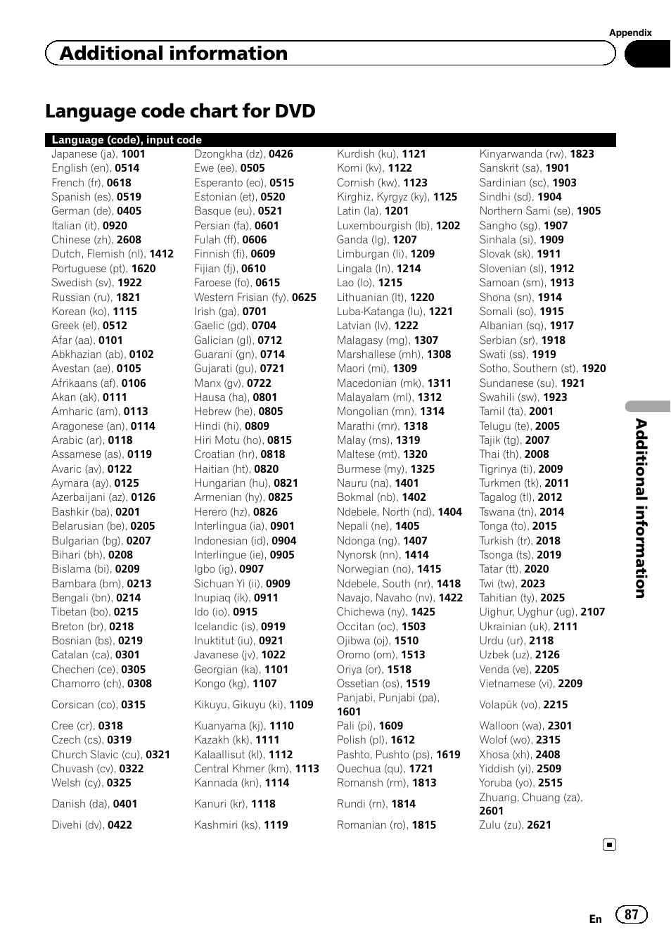 Language code chart for dvd, Additional information | Pioneer AVH-X7500BT User Manual | Page 87 / 92
