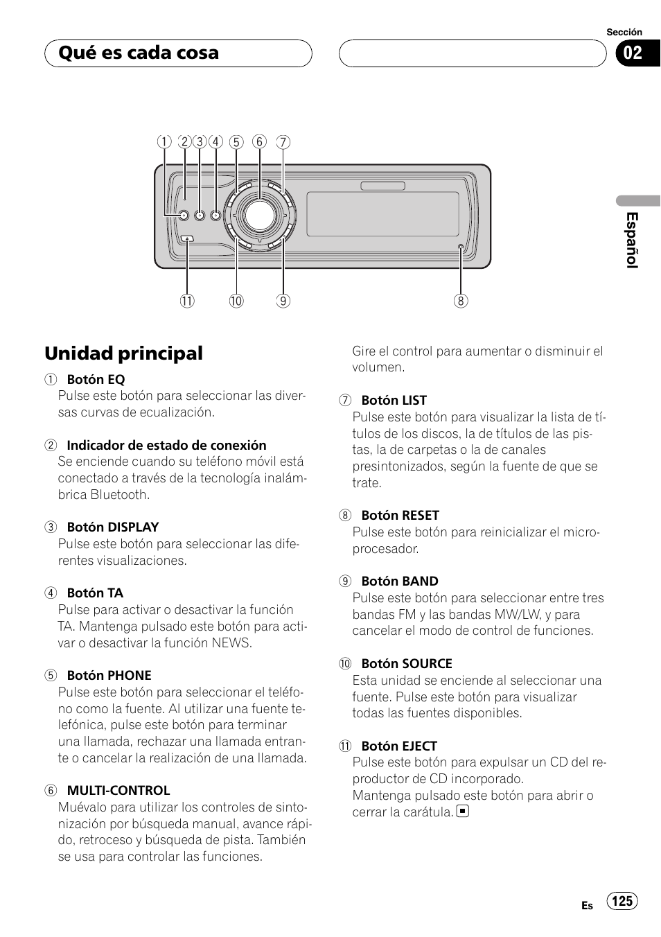 Qué es cada cosa unidad principal, Unidad principal, Qué es cada cosa | Pioneer DEH-P9800BT User Manual | Page 125 / 233