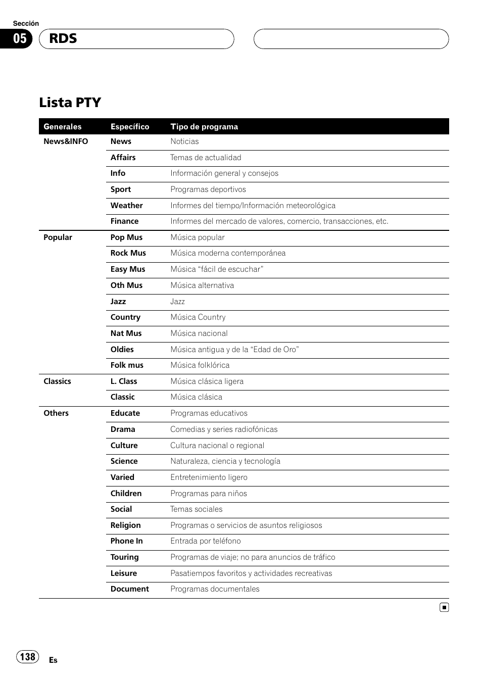 Lista pty | Pioneer DEH-P9800BT User Manual | Page 138 / 233