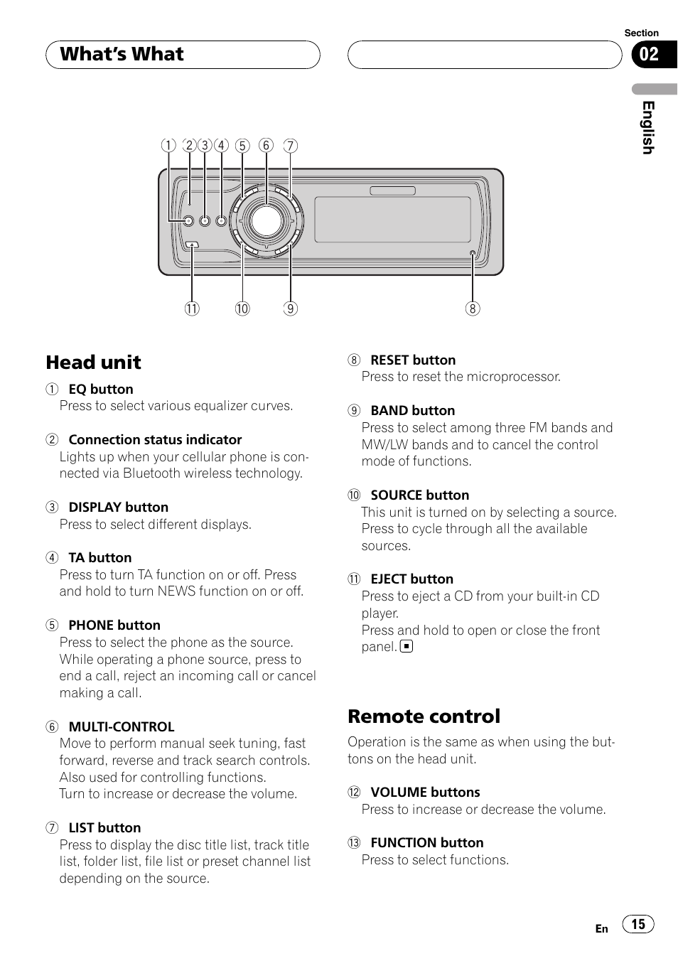 What, S what, Head unit | Remote control, What ’s what | Pioneer DEH-P9800BT User Manual | Page 15 / 233