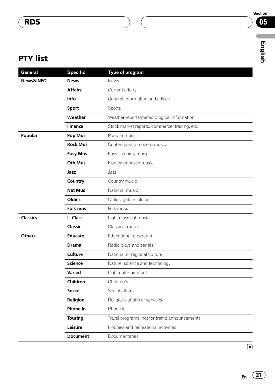 Pty list, English | Pioneer DEH-P9800BT User Manual | Page 27 / 233