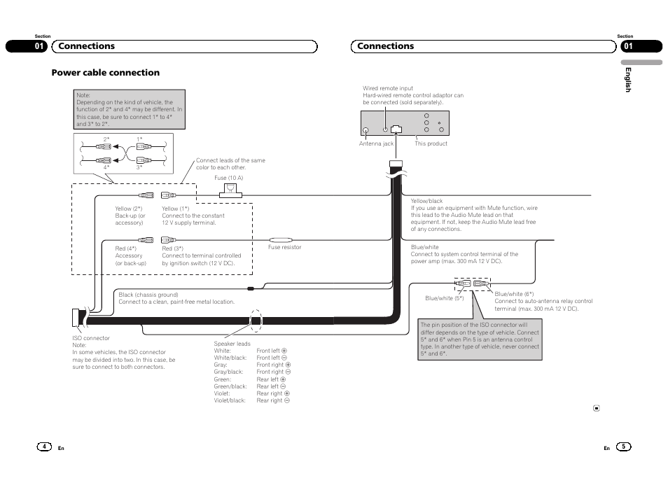Power cable connection, 01 connections | Pioneer DVH-330UB User Manual | Page 3 / 32