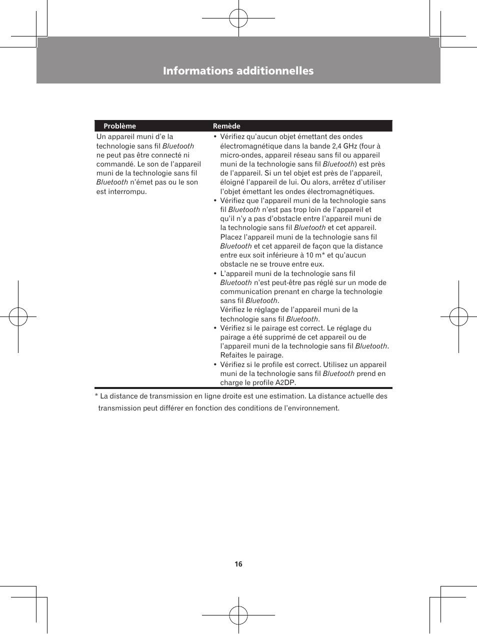 Informations additionnelles | Pioneer XW-BTS1-W User Manual | Page 36 / 60