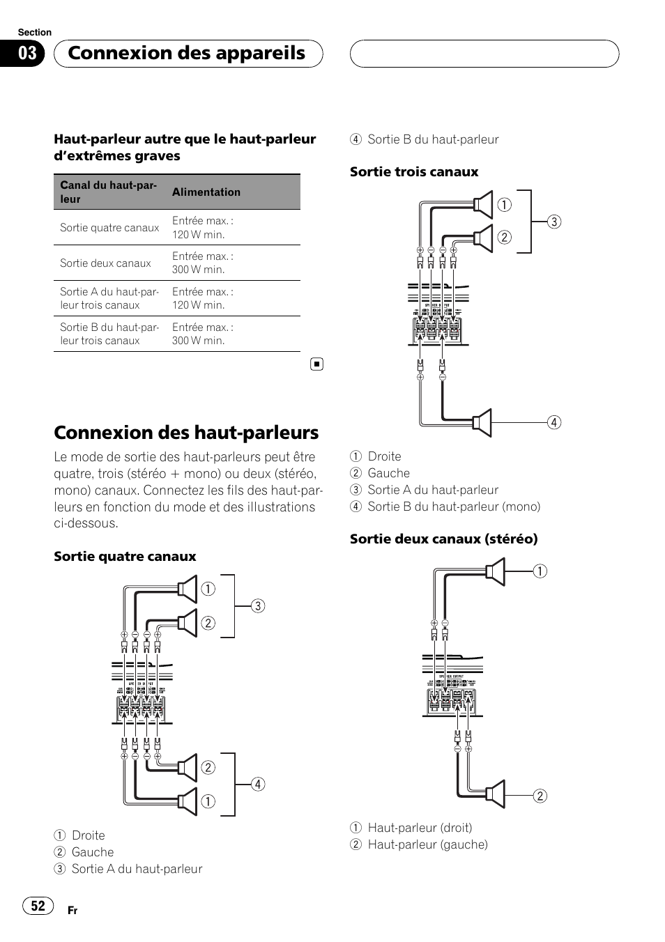 Connexion des haut-parleurs, Connexion des appareils | Pioneer GM-6400F User Manual | Page 52 / 104