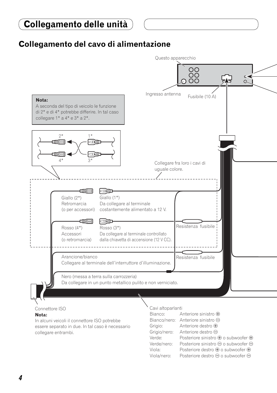Collegamento del cavo di alimentazione, Collegamento delle unità | Pioneer MVH-8200BT User Manual | Page 20 / 64