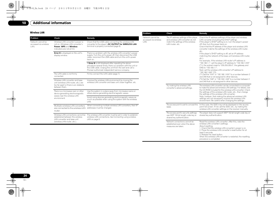 Additional information 10 | Pioneer N-50-S User Manual | Page 24 / 28