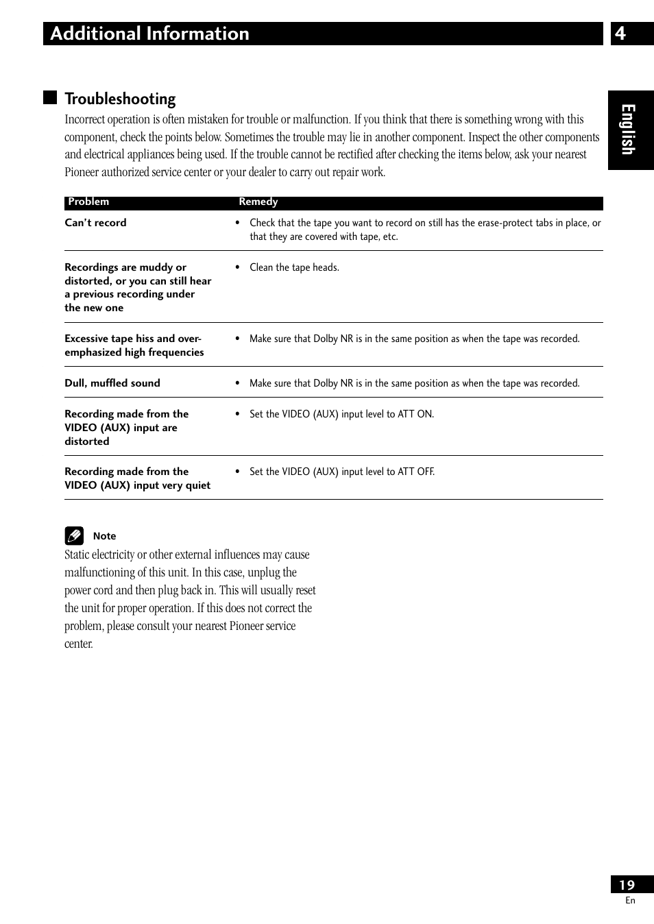 Troubleshooting, 4additional information, English | Pioneer CT-L11 User Manual | Page 19 / 84