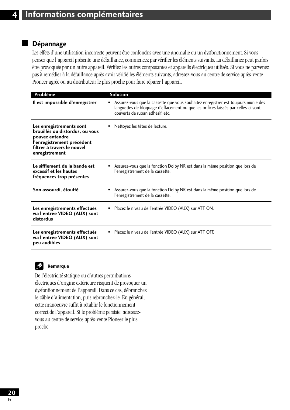 Dépannage, Informations complémentaires 4 | Pioneer CT-L11 User Manual | Page 20 / 84