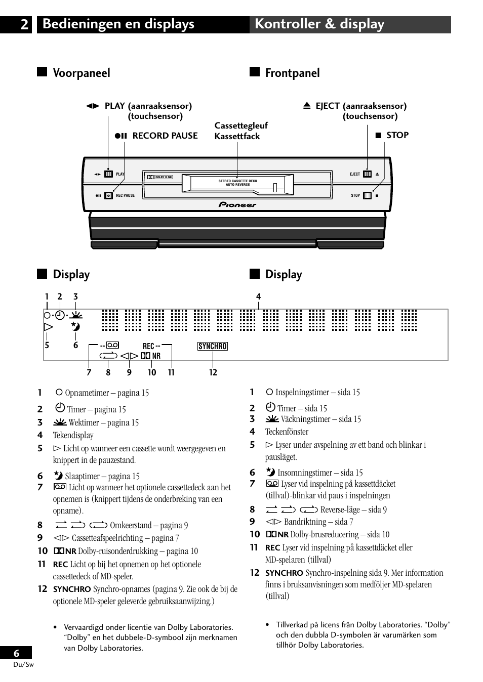 Voorpaneel display, Frontpanel display, Bedieningen en displays 2 kontroller & display | Display voorpaneel, Display frontpanel | Pioneer CT-L11 User Manual | Page 46 / 84