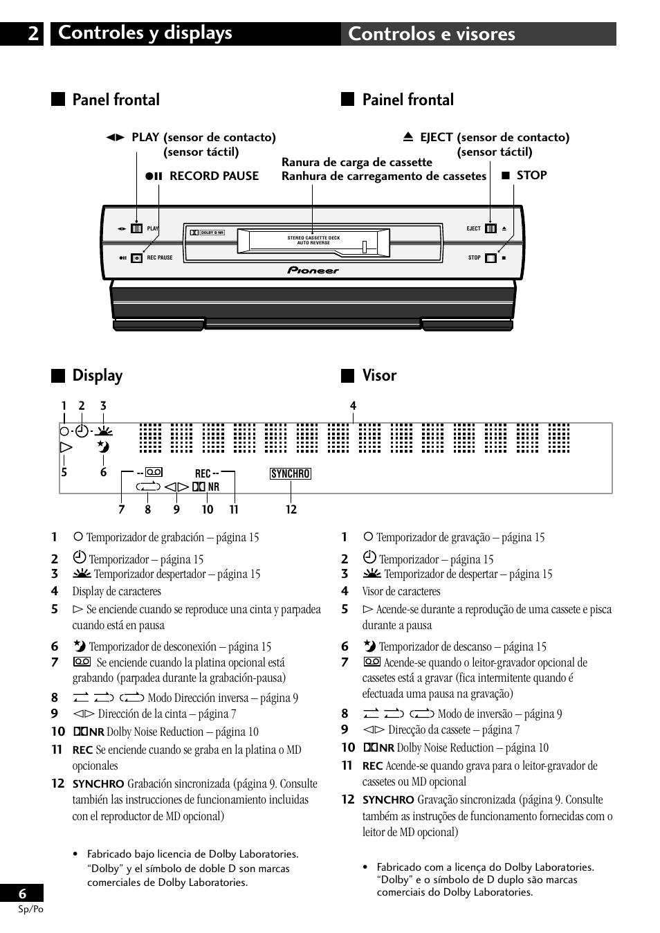 Panel frontal display, Painel frontal visor, Controles y displays 2 controlos e visores | Display panel frontal, Visor painel frontal | Pioneer CT-L11 User Manual | Page 66 / 84