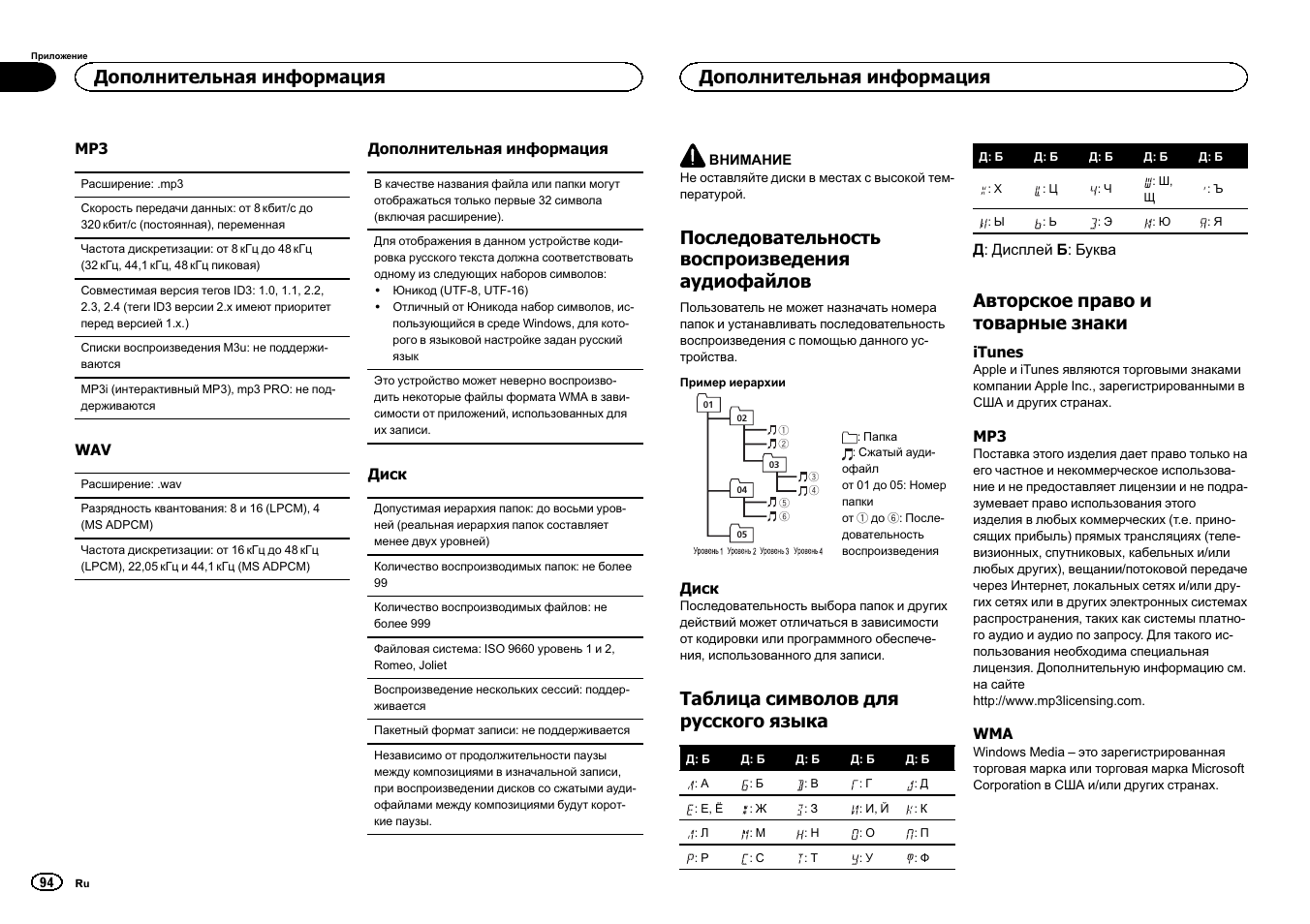 Последовательность воспроизведения аудиофайлов, Таблица символов для русского языка, Авторское право и товарные знаки | Дополнительная информация | Pioneer DEH-150MPG User Manual | Page 94 / 96