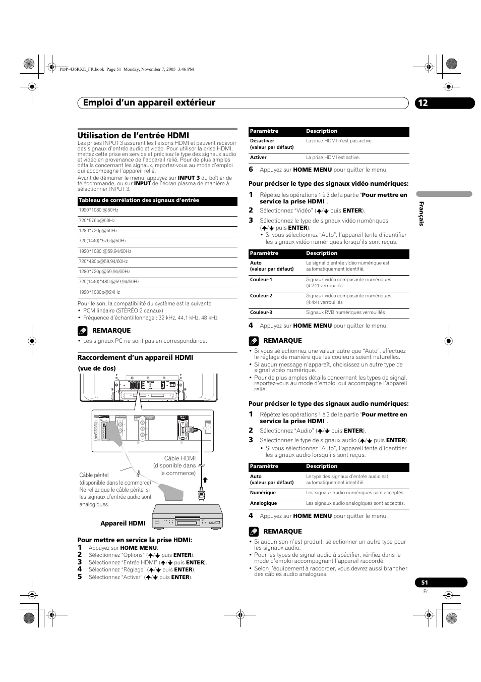 Utilisation de l’entrée hdmi, Raccordement d’un appareil hdmi, Emploi d’un appareil extérieur 12 | Pioneer PDP-436SXE User Manual | Page 109 / 176