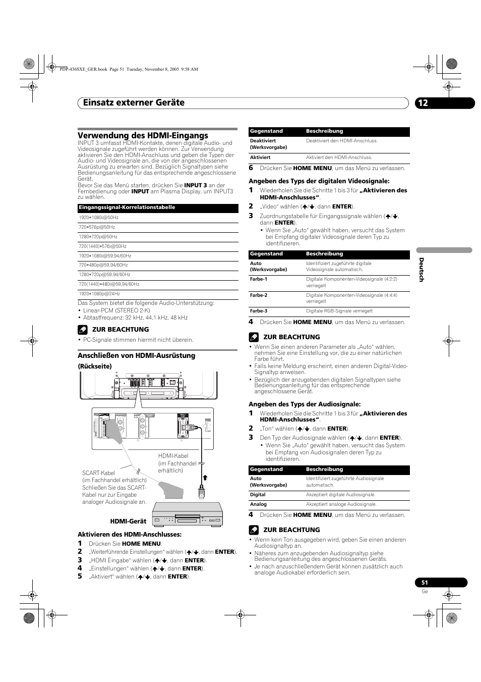 Verwendung des hdmi-eingangs, Anschließen von hdmi-ausrüstung, Einsatz externer geräte 12 | Pioneer PDP-436SXE User Manual | Page 167 / 176
