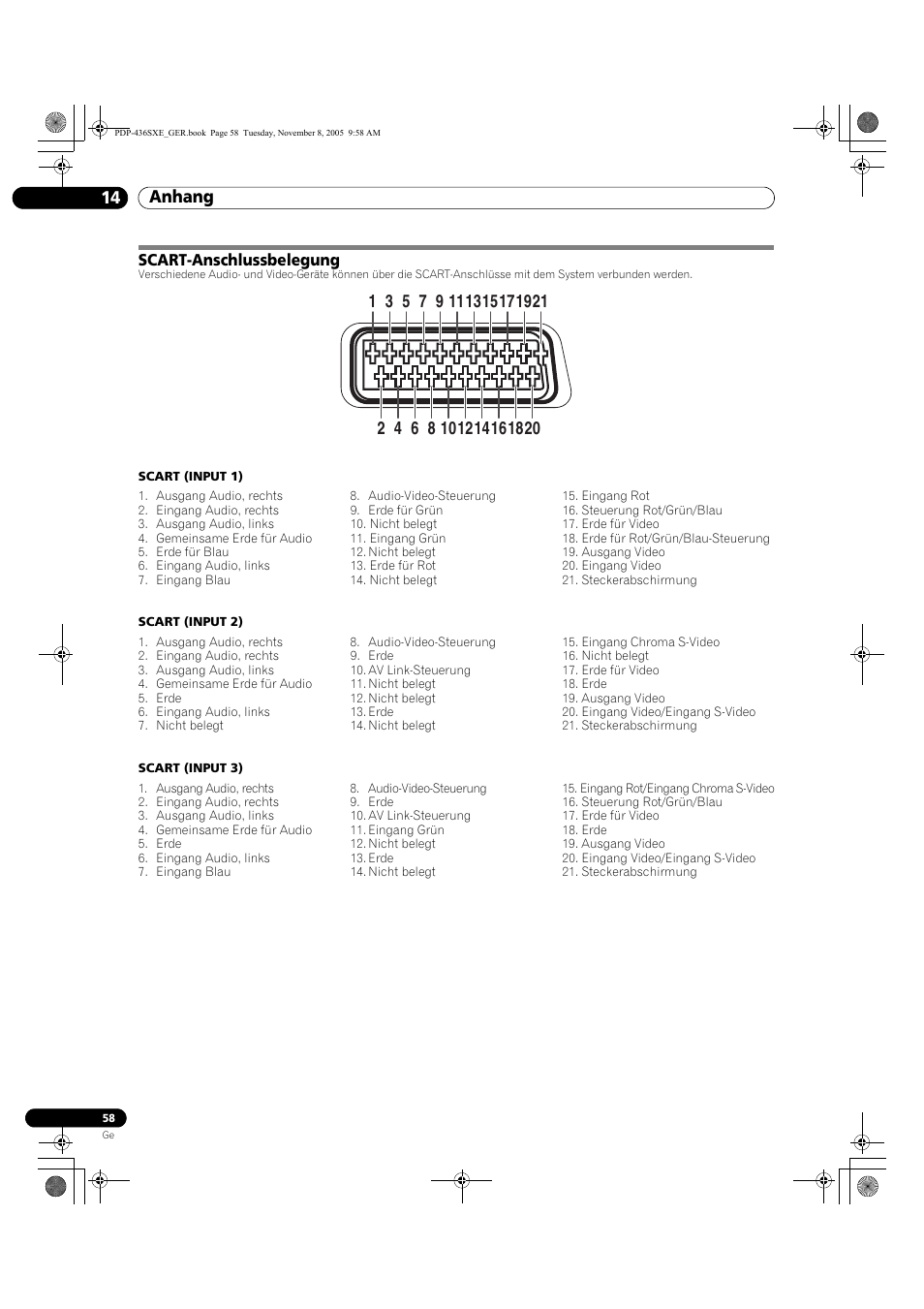 Scart-anschlussbelegung, Anhang 14 | Pioneer PDP-436SXE User Manual | Page 174 / 176