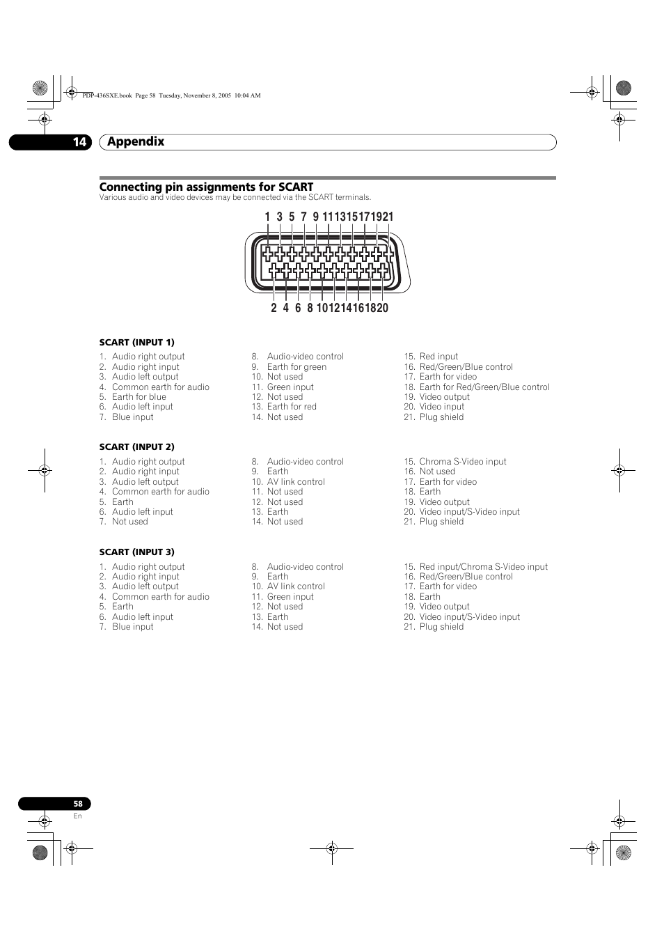 Connecting pin assignments for scart, Appendix 14 | Pioneer PDP-436SXE User Manual | Page 58 / 176