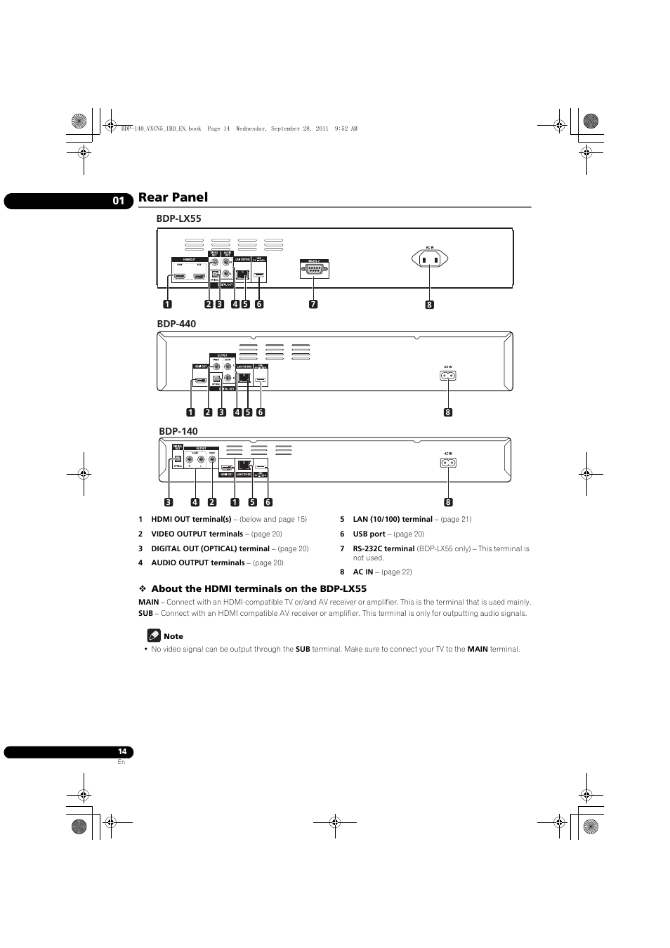 Rear panel | Pioneer BDP-LX55 User Manual | Page 14 / 64