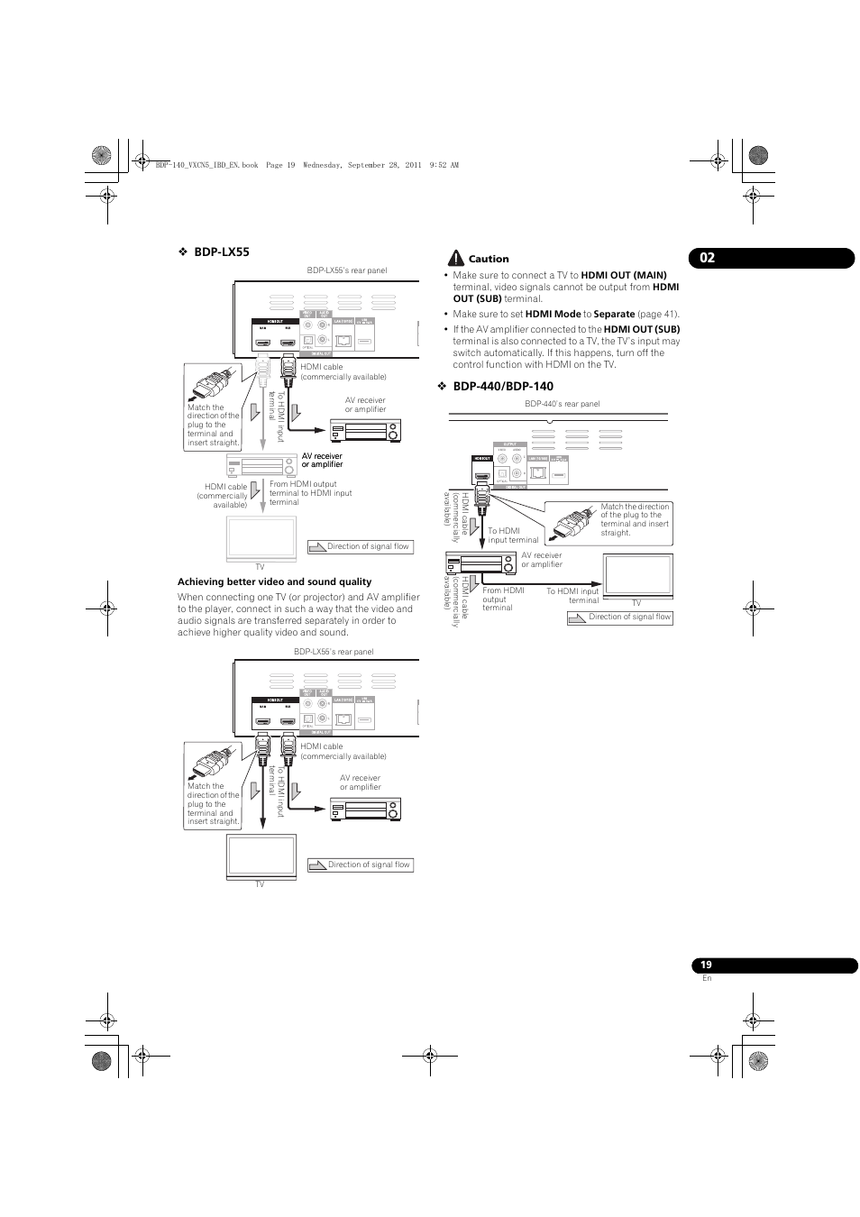 Bdp-lx55 | Pioneer BDP-LX55 User Manual | Page 19 / 64