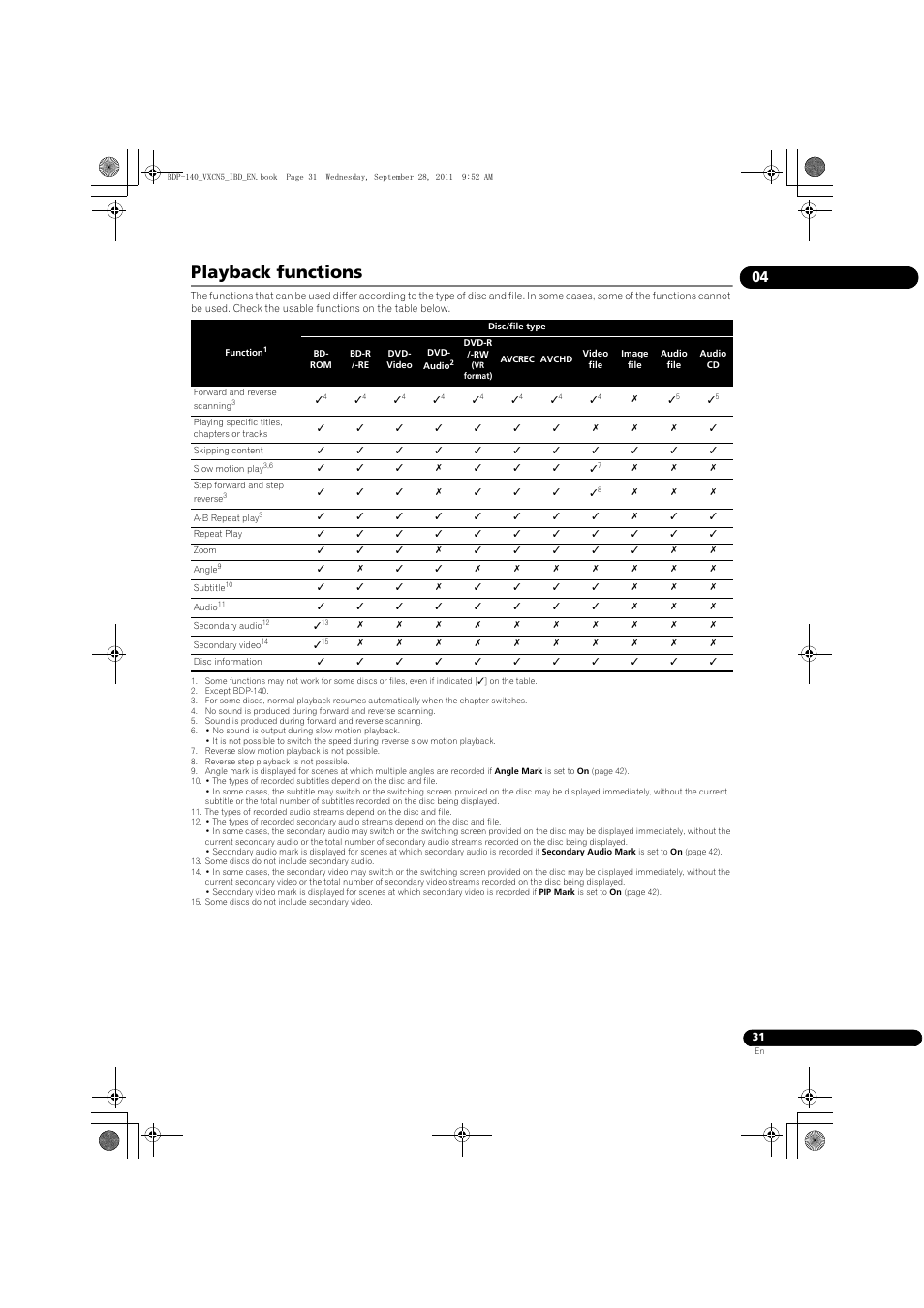 Playback functions | Pioneer BDP-LX55 User Manual | Page 31 / 64