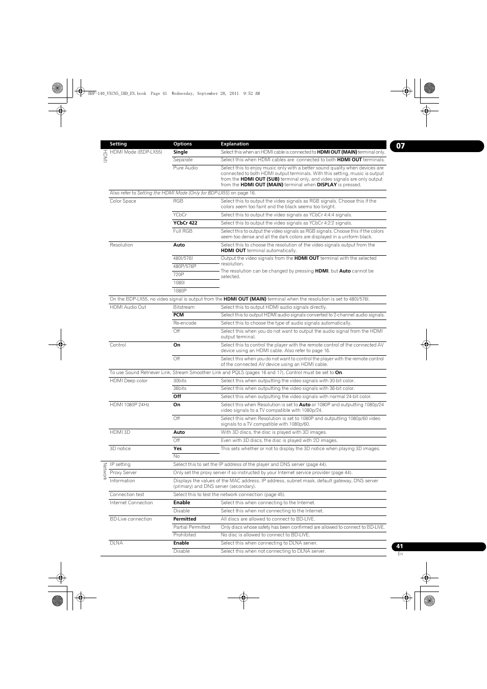 Pioneer BDP-LX55 User Manual | Page 41 / 64