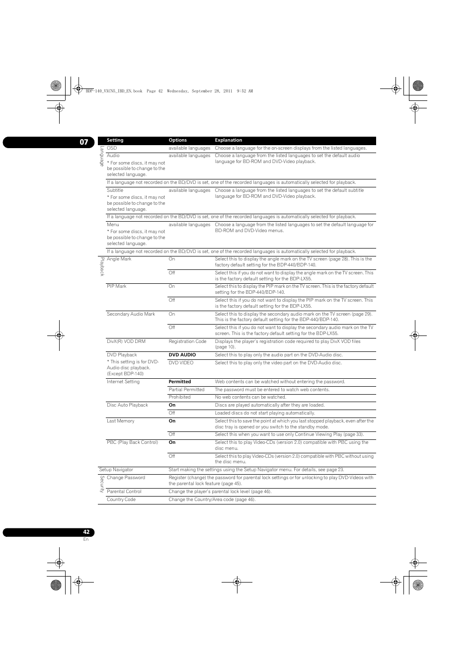 Pioneer BDP-LX55 User Manual | Page 42 / 64