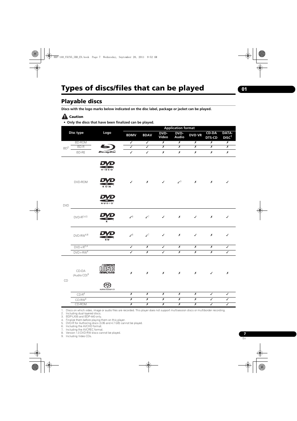 Types of discs/files that can be played, Playable discs | Pioneer BDP-LX55 User Manual | Page 7 / 64