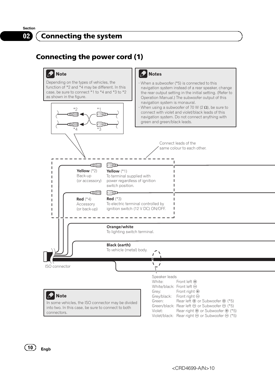 Connecting the power cord (1), 02 connecting the system | Pioneer AVIC-F50BT User Manual | Page 10 / 168