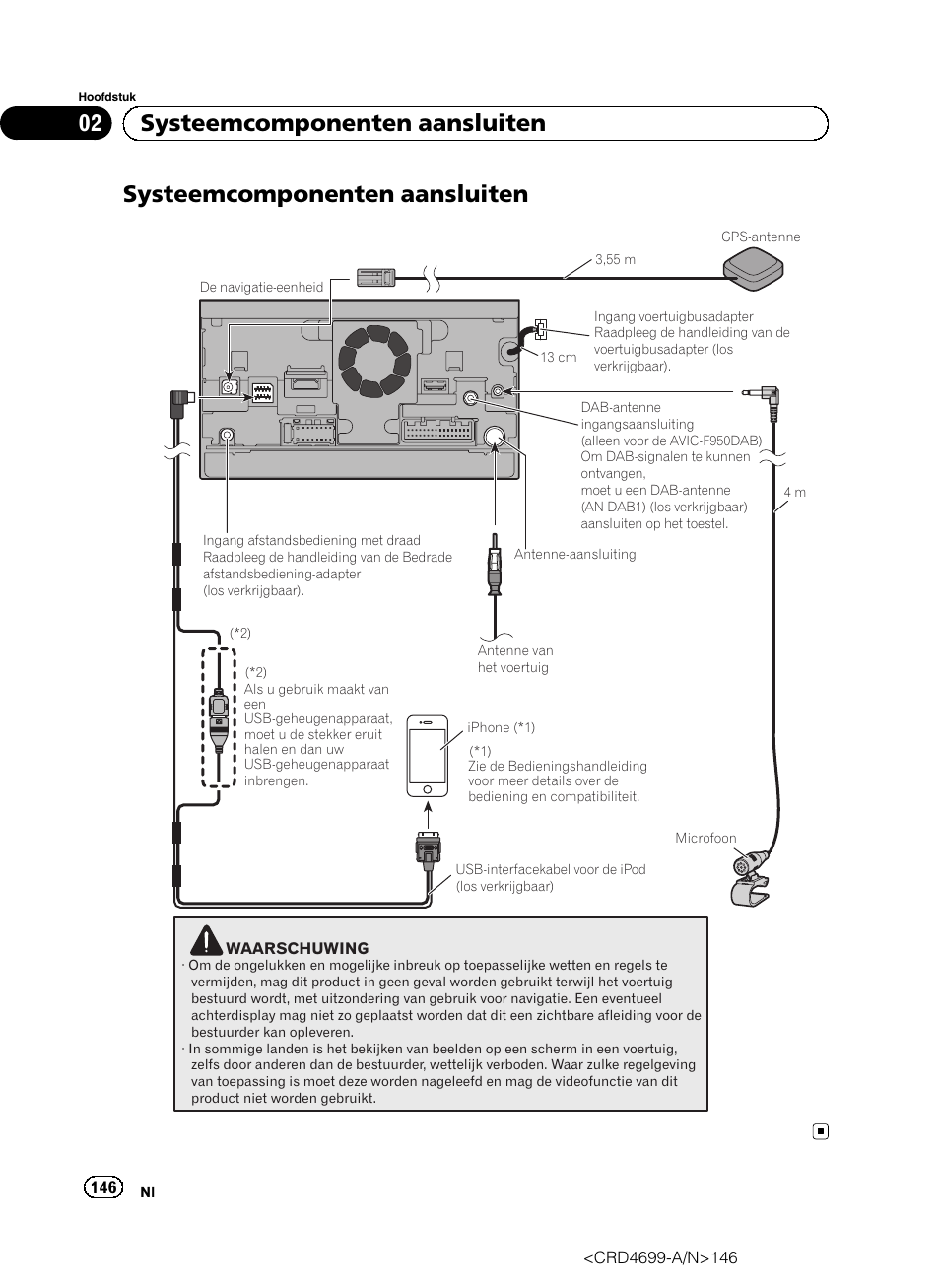 Systeemcomponenten aansluiten, 02 systeemcomponenten aansluiten | Pioneer AVIC-F50BT User Manual | Page 146 / 168