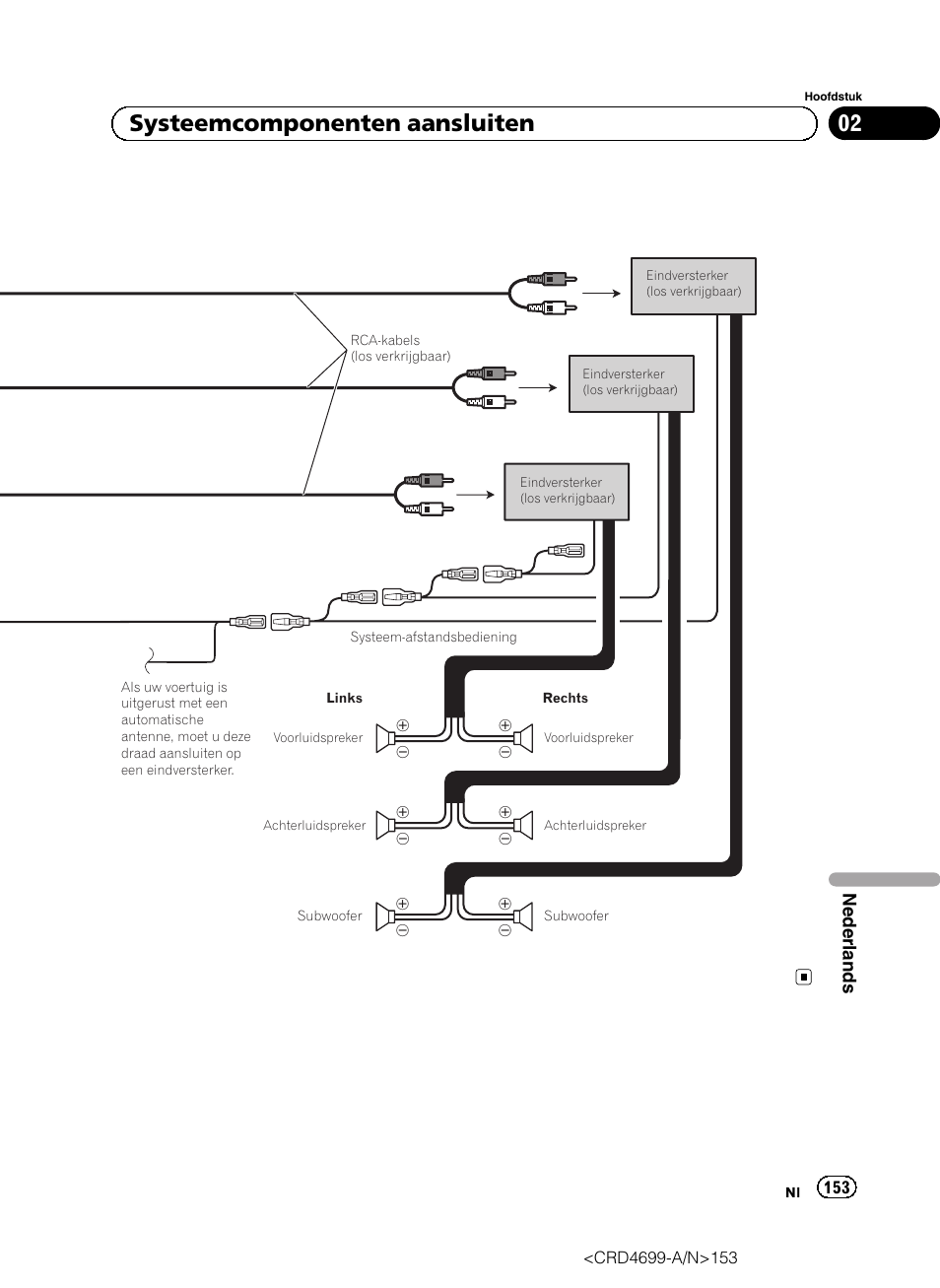 02 systeemcomponenten aansluiten | Pioneer AVIC-F50BT User Manual | Page 153 / 168