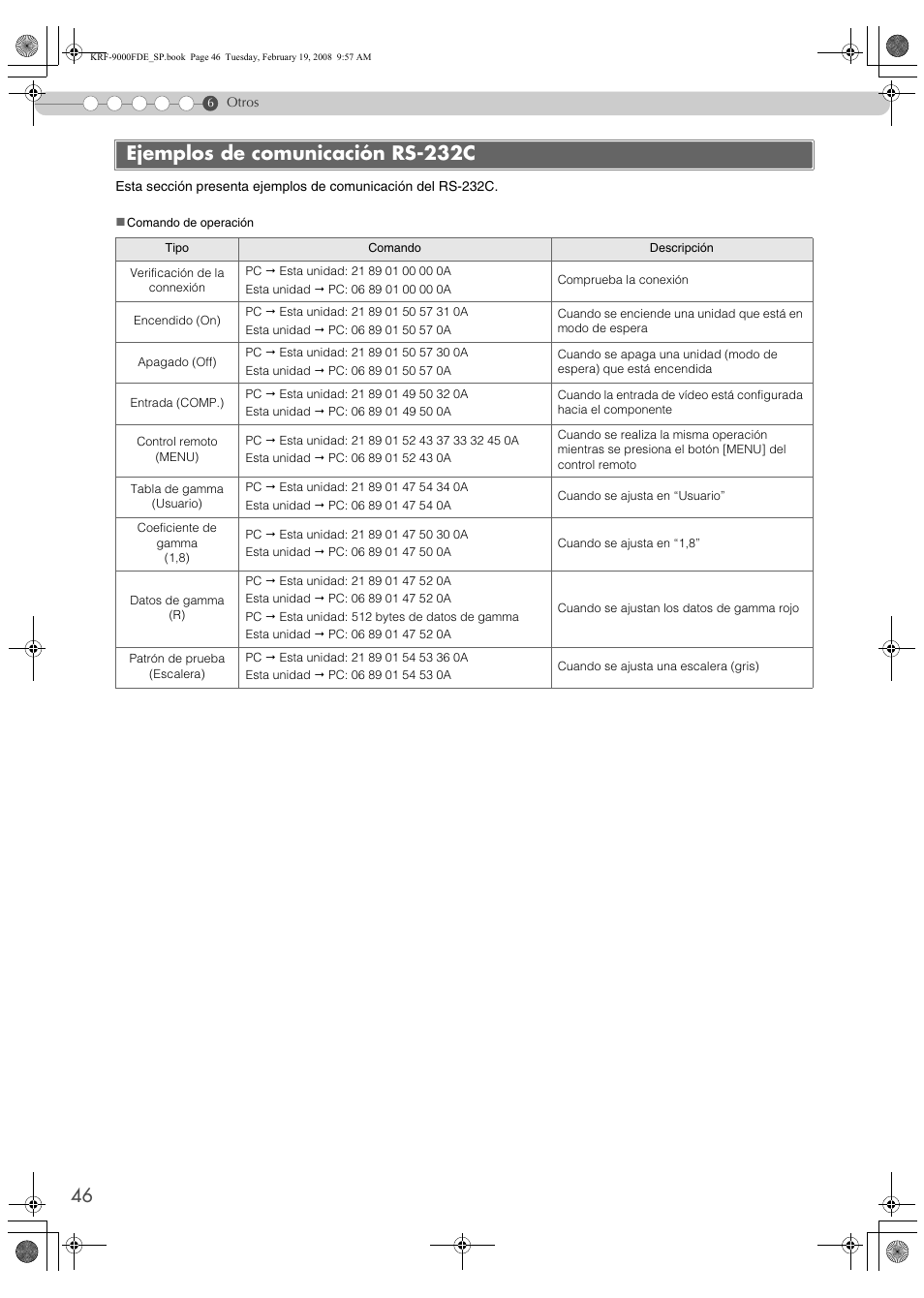 Ejemplos de comunicación rs-232c | Pioneer KRF-9000FD User Manual | Page 150 / 259