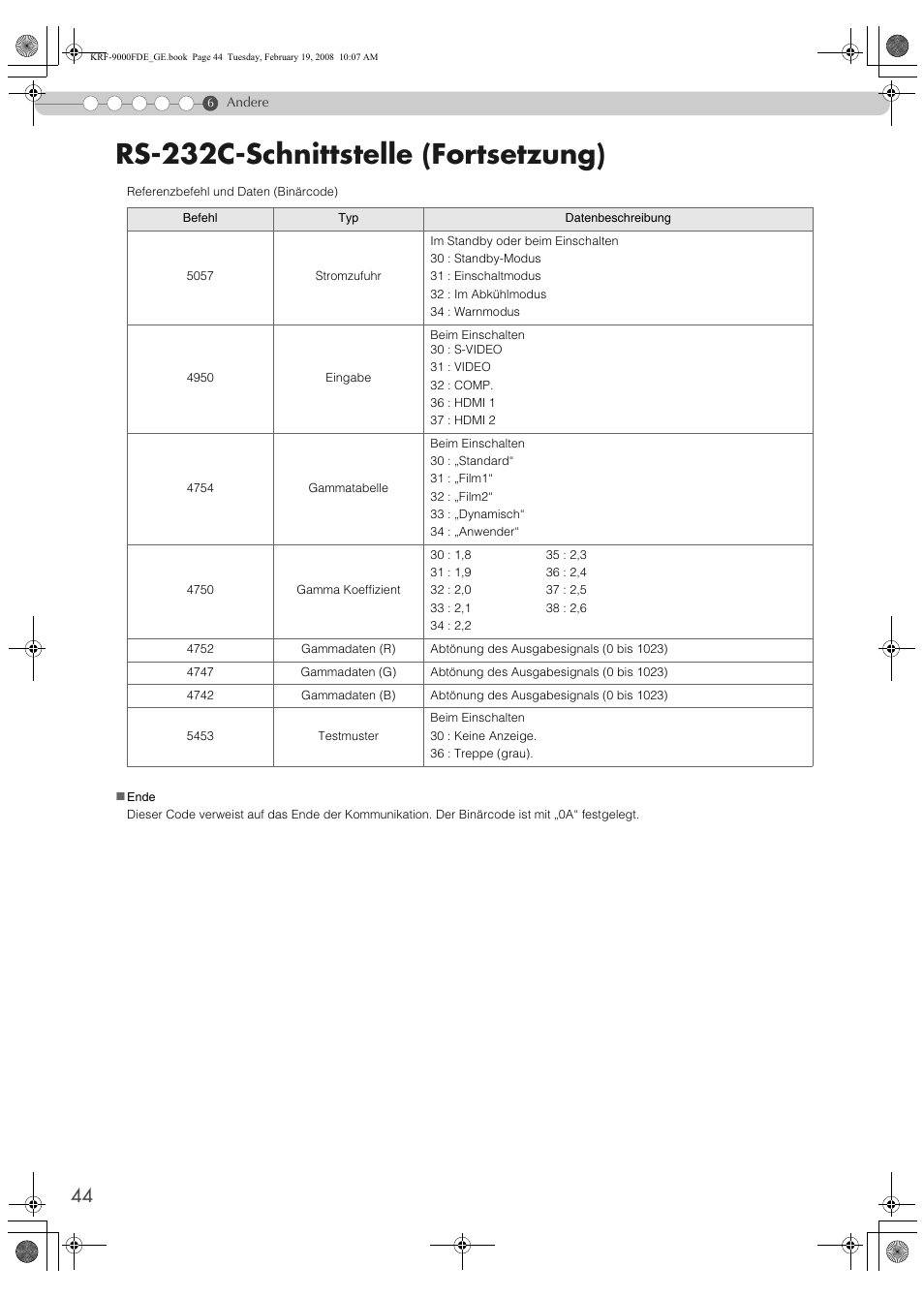 Rs-232c-schnittstelle (fortsetzung) | Pioneer KRF-9000FD User Manual | Page 200 / 259