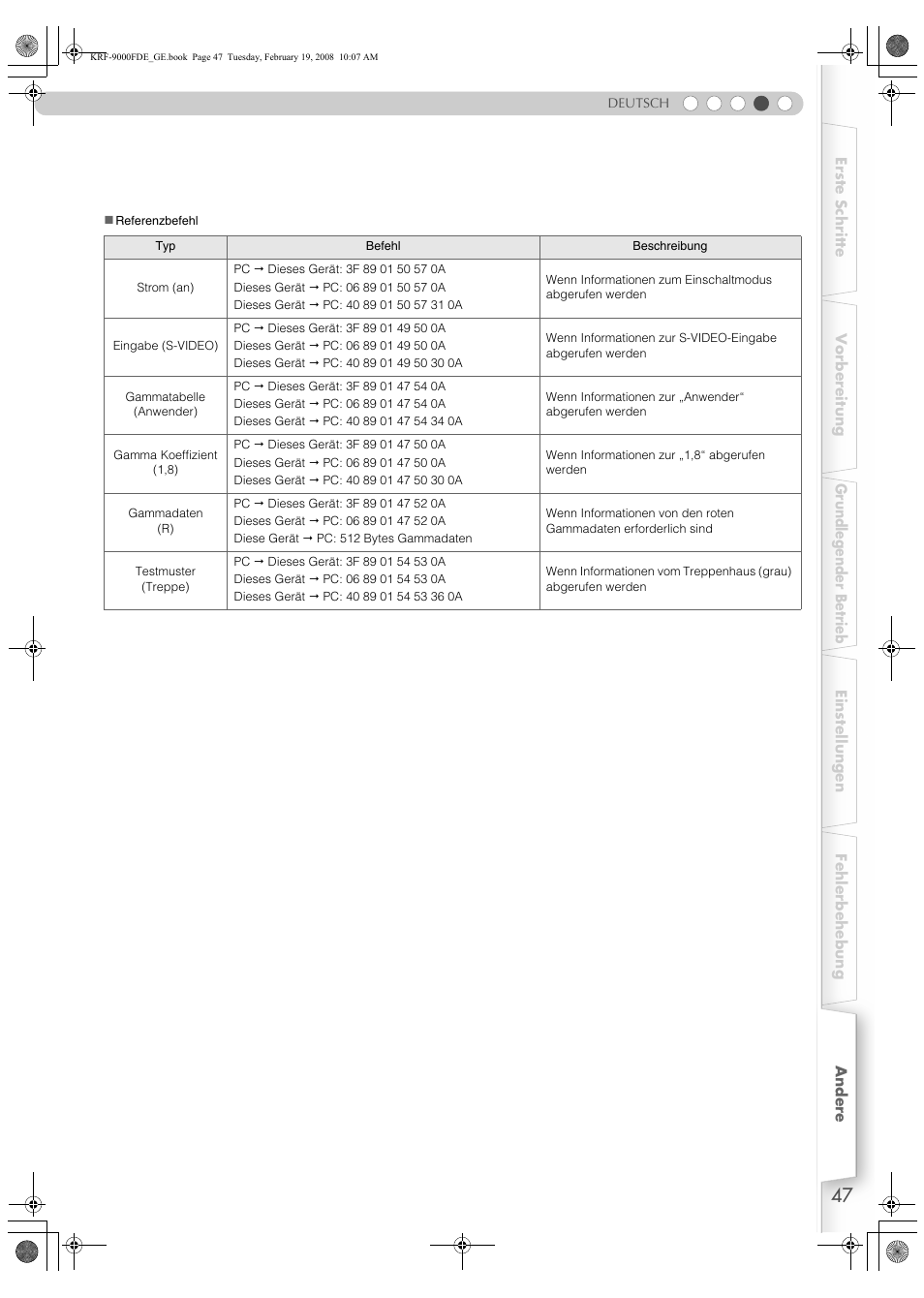 Pioneer KRF-9000FD User Manual | Page 203 / 259