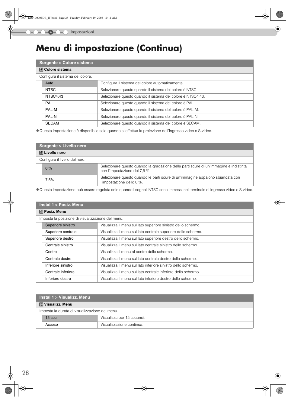 Menu di impostazione (continua) | Pioneer KRF-9000FD User Manual | Page 236 / 259