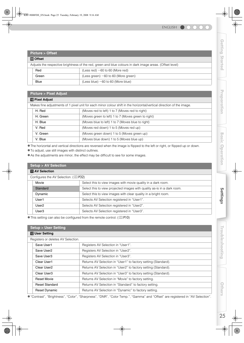 On. (p | Pioneer KRF-9000FD User Manual | Page 25 / 259