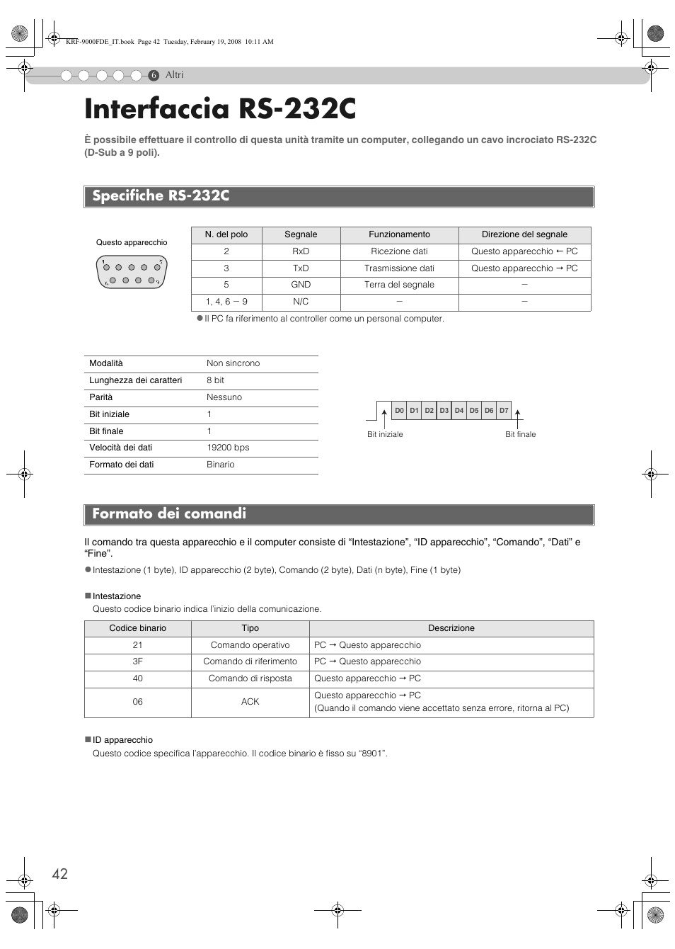 Altri, Interfaccia rs-232c, Specifiche rs-232c | Formato dei comandi, Specifiche rs-232c formato dei comandi | Pioneer KRF-9000FD User Manual | Page 250 / 259