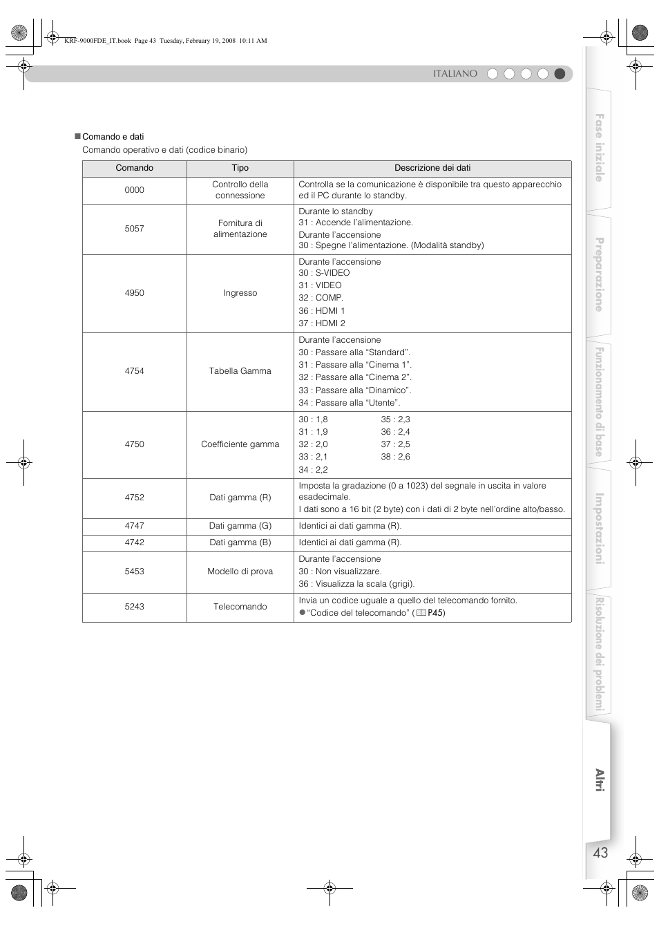 Pioneer KRF-9000FD User Manual | Page 251 / 259
