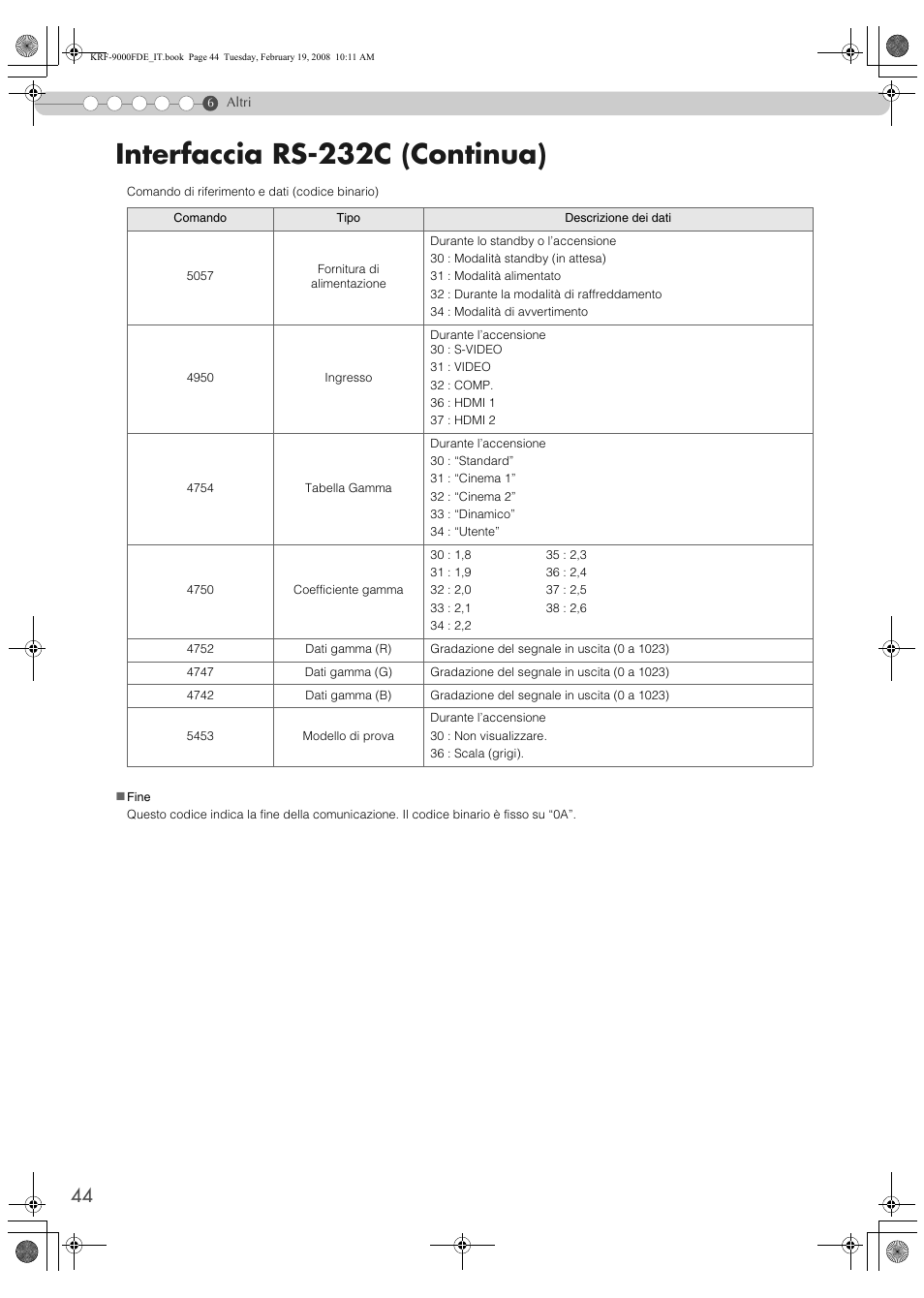 Interfaccia rs-232c (continua) | Pioneer KRF-9000FD User Manual | Page 252 / 259