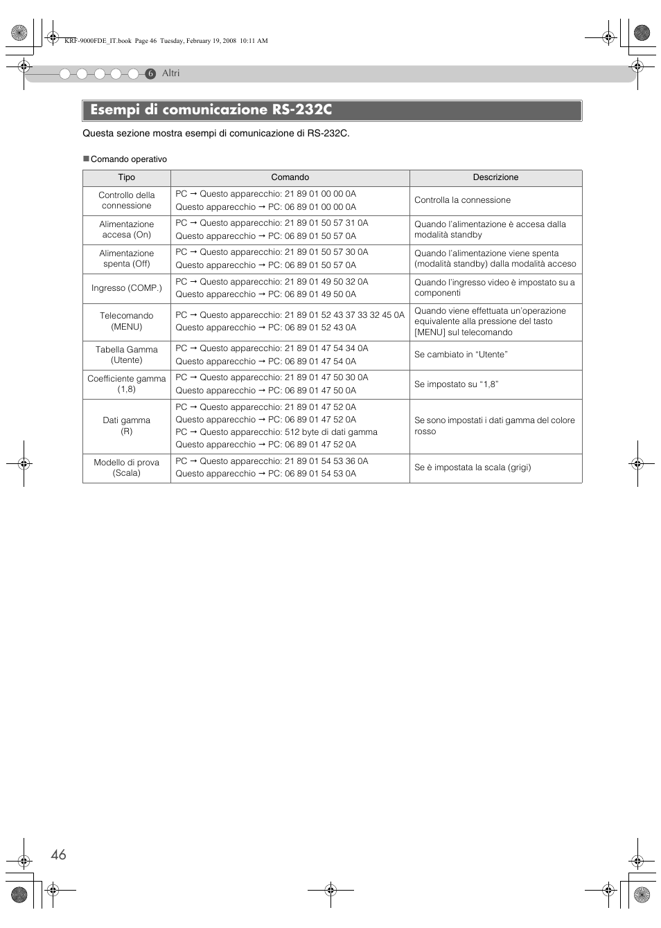 Esempi di comunicazione rs-232c | Pioneer KRF-9000FD User Manual | Page 254 / 259