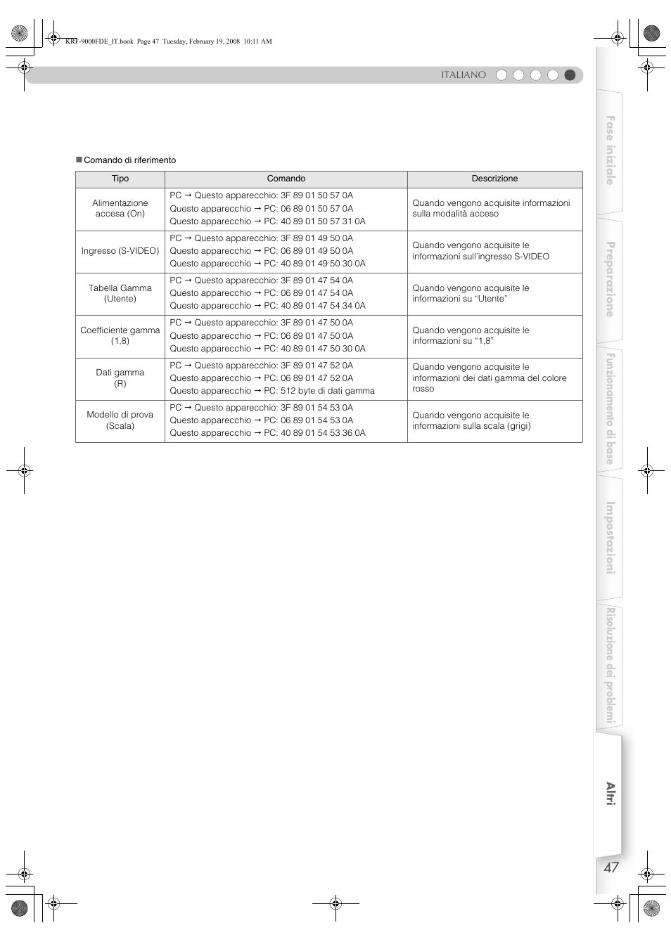 Pioneer KRF-9000FD User Manual | Page 255 / 259