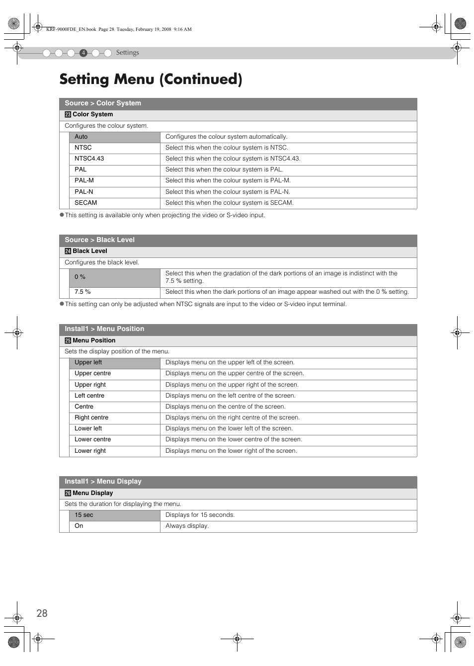 Setting menu (continued) | Pioneer KRF-9000FD User Manual | Page 28 / 259