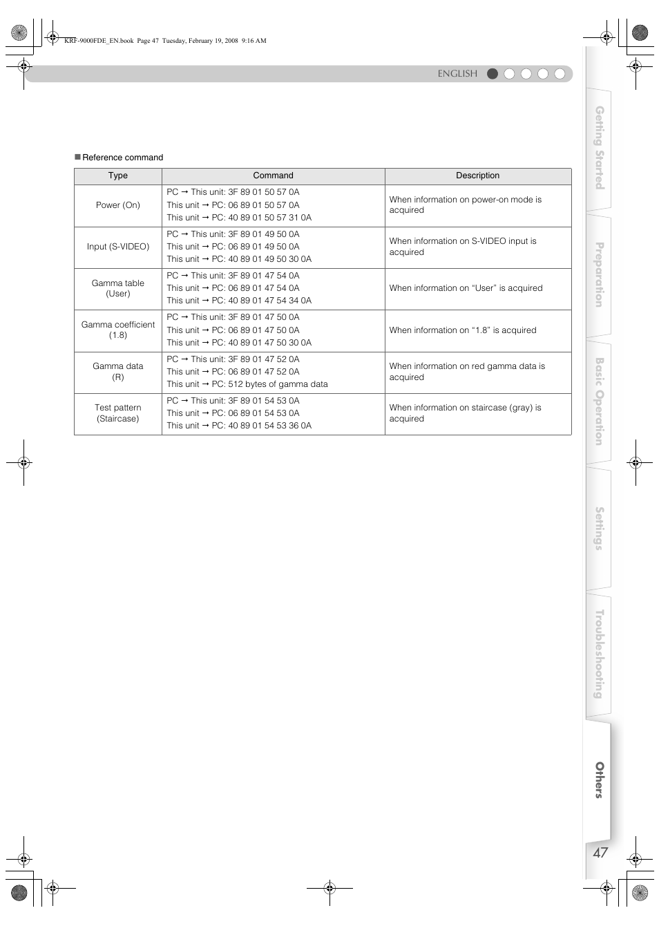 Pioneer KRF-9000FD User Manual | Page 47 / 259