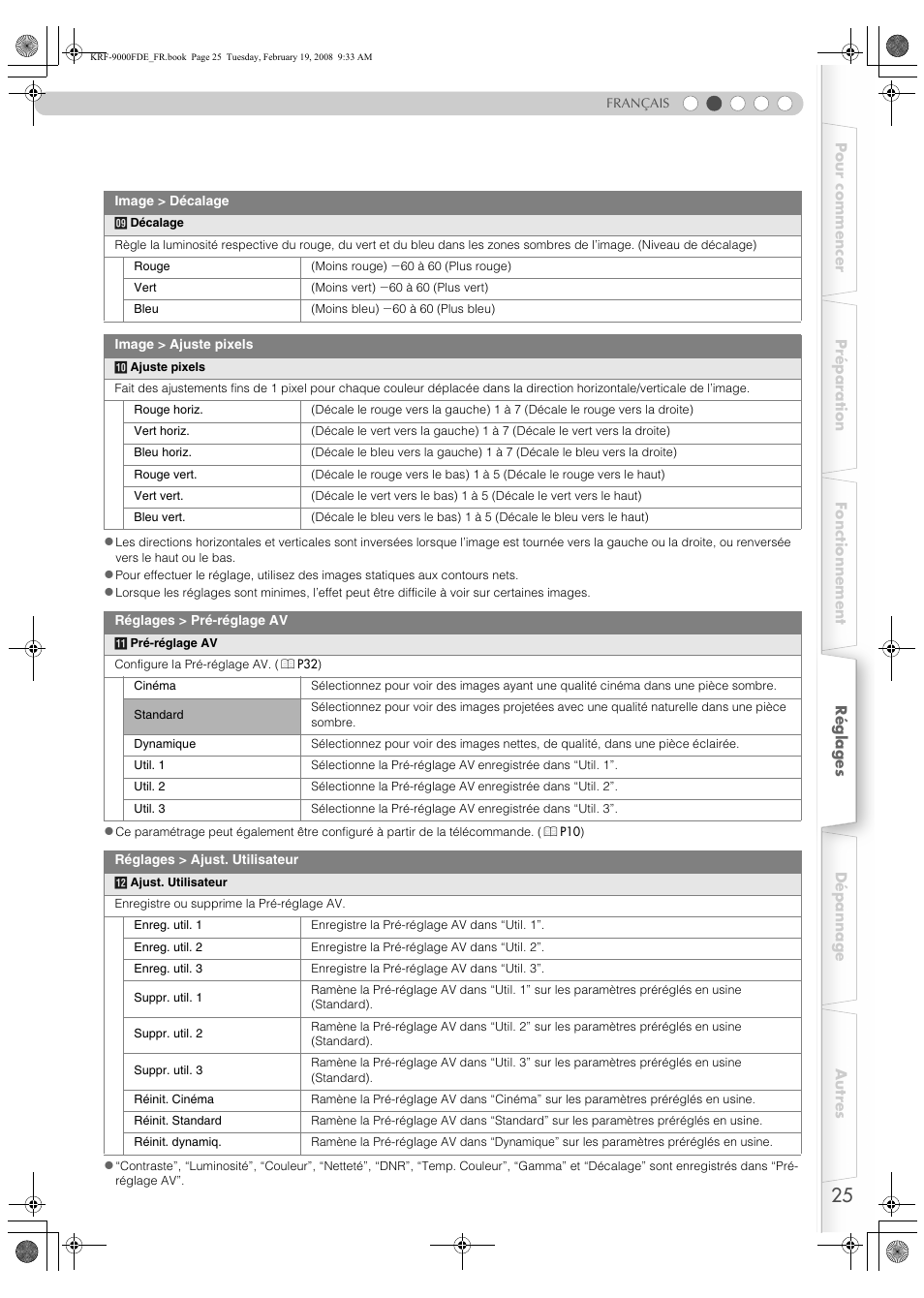 Pioneer KRF-9000FD User Manual | Page 77 / 259