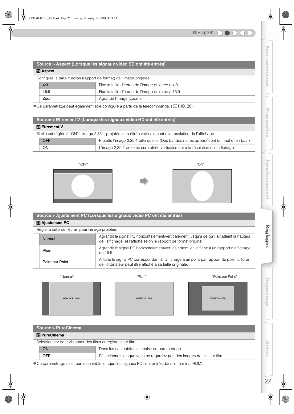 On. (p, Disponible. (p | Pioneer KRF-9000FD User Manual | Page 79 / 259
