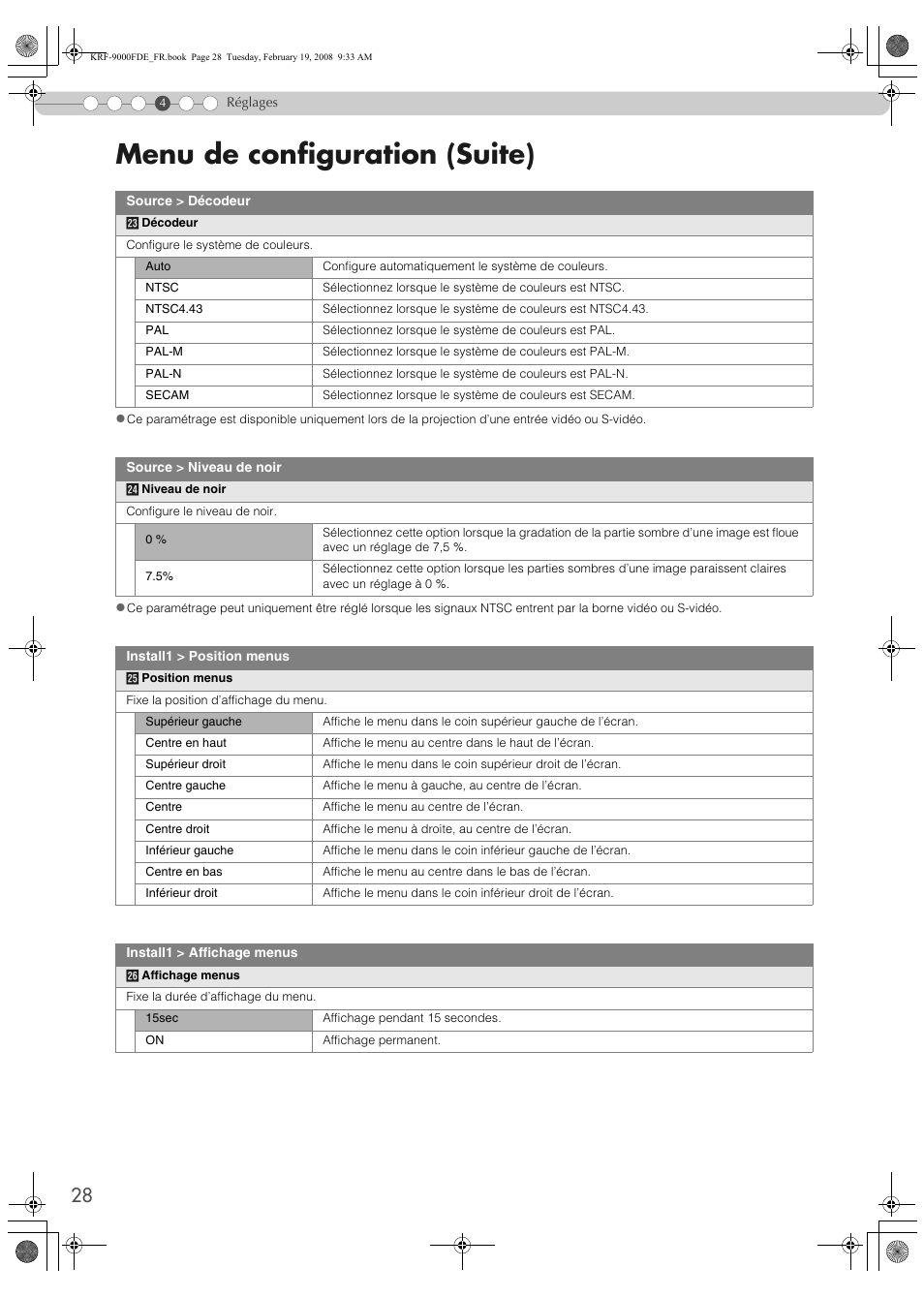 Menu de configuration (suite) | Pioneer KRF-9000FD User Manual | Page 80 / 259