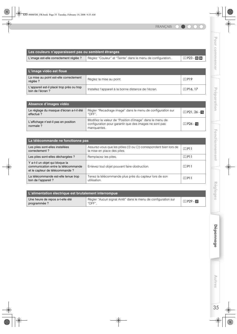 Pioneer KRF-9000FD User Manual | Page 87 / 259
