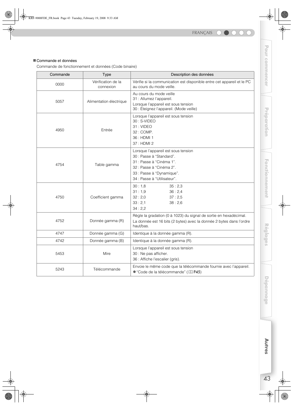 Pioneer KRF-9000FD User Manual | Page 95 / 259