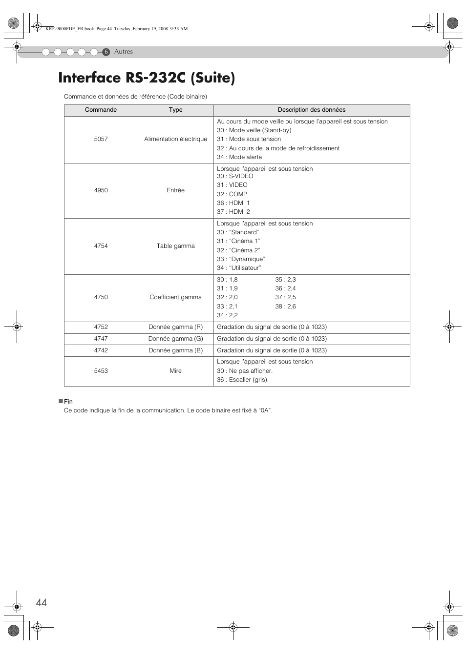 Interface rs-232c (suite) | Pioneer KRF-9000FD User Manual | Page 96 / 259